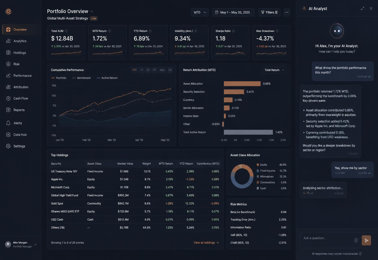 Dashboard empresarial com indicadores financeiros e um agente de IA respondendo a uma análise